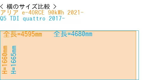 #アリア e-4ORCE 90kWh 2021- + Q5 TDI quattro 2017-